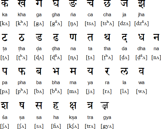 alphabet devanagari